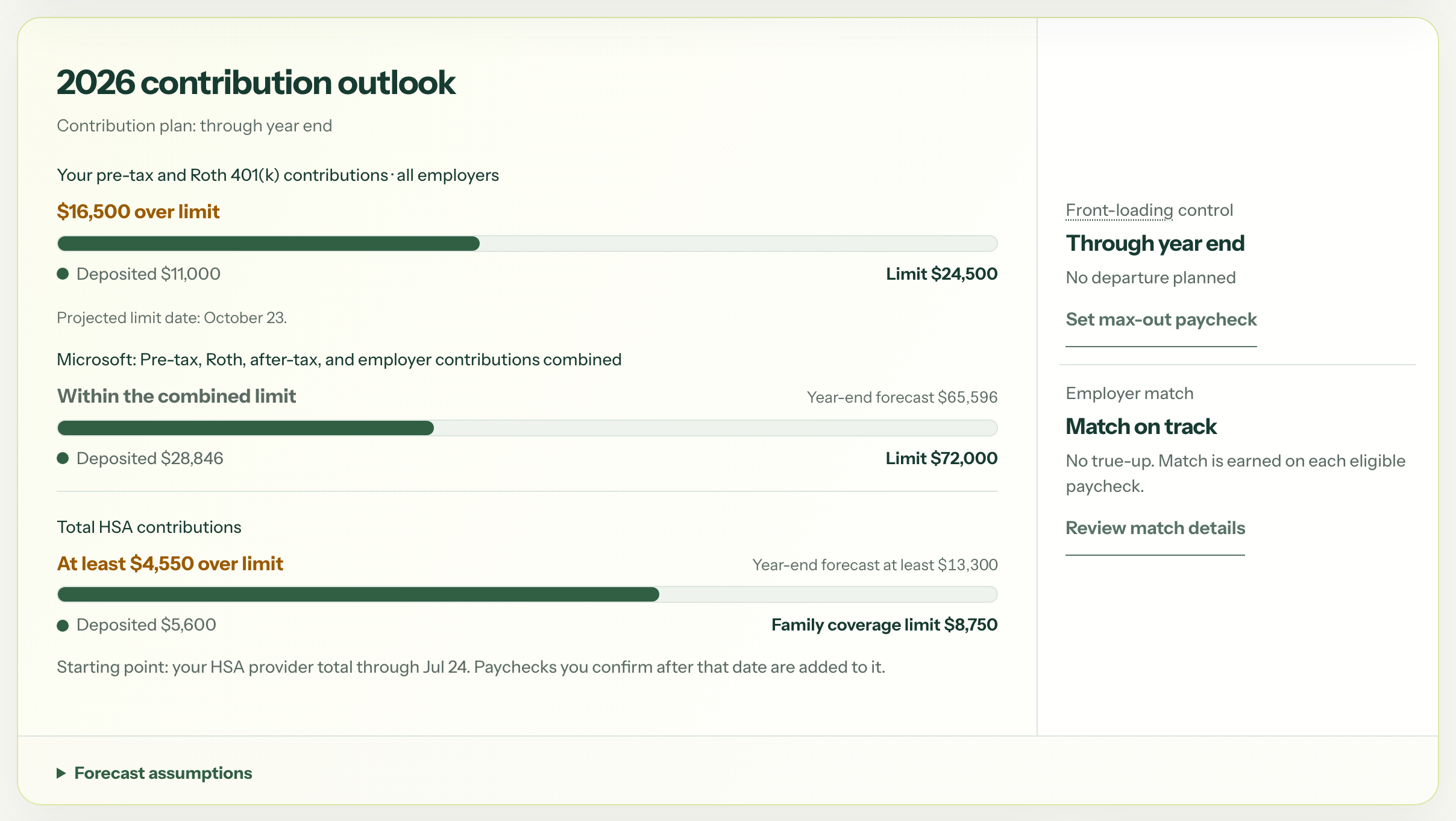 The contribution outlook with pace bars for the personal 401(k) limit and the combined plan limit