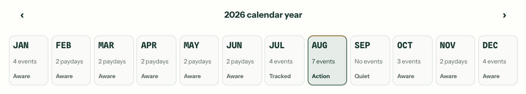 The portal calendar’s year strip, one cell per month with its events and whether it needs action